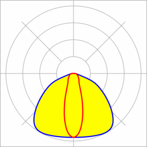 curva fotométrica oval pasillos